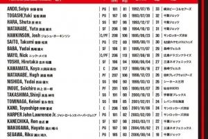 日本男篮世预赛名单：渡边雄太回归 新归化尼克·梅奥首次入选