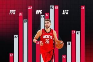 本赛季场均23分10.3篮板7.4助攻!官方晒申京五年数据提升变化!